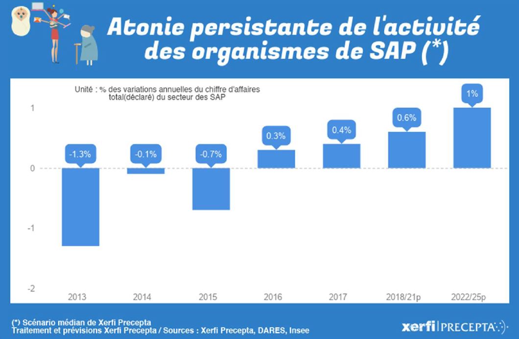 Marché des outils de bricolage : un chiffre d'affaires en hausse