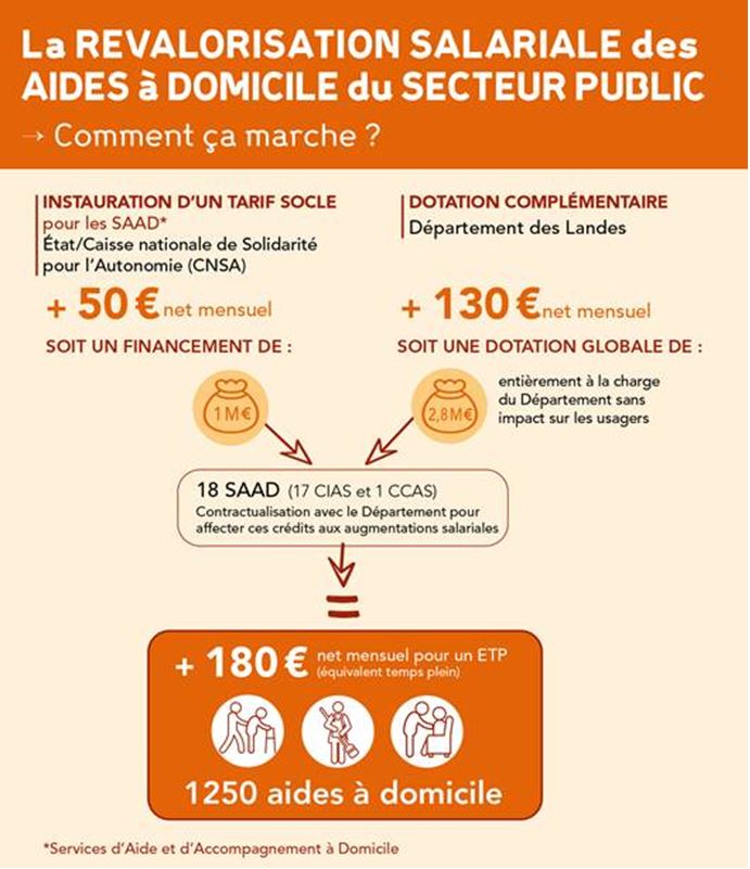 Auxiliaires de vie à domicile pour personnes âgées